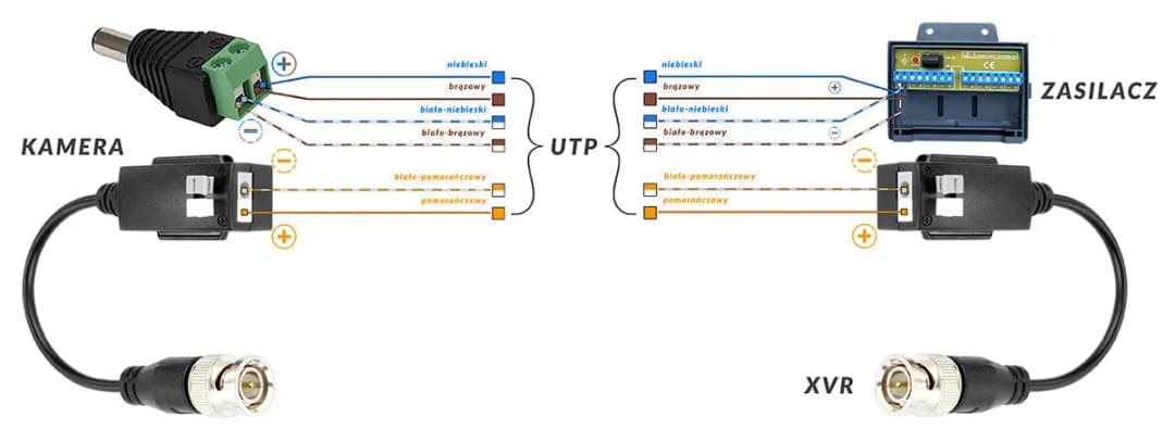 Jak podłączyć kamerę CCTV do monitora - prosty poradnik krok po kroku