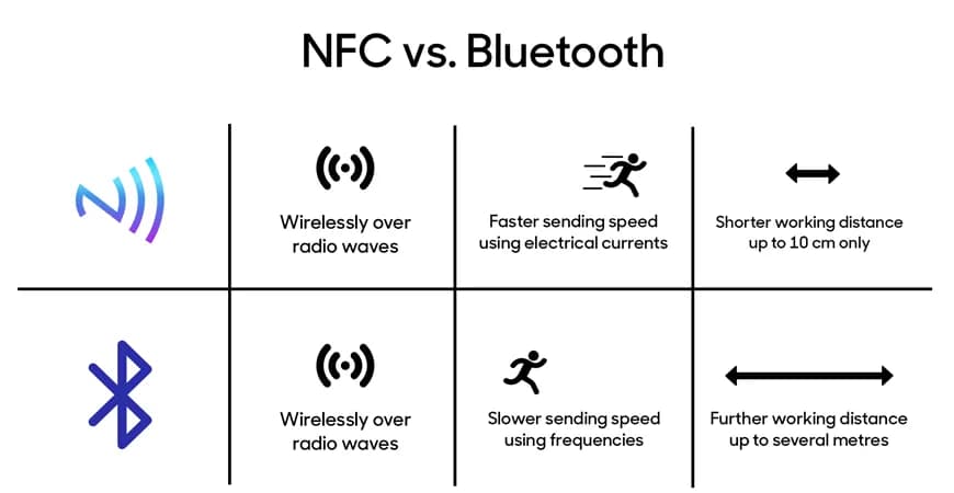 NFC czy Bluetooth - która technologia lepiej sprawdzi się w Twoim życiu?