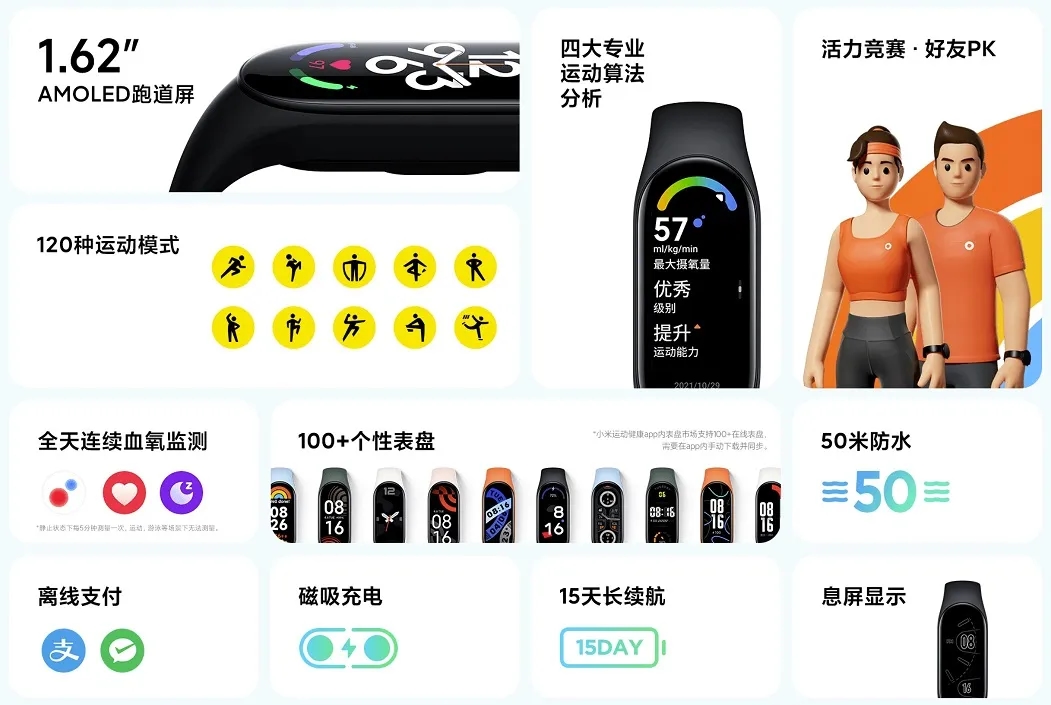 Czy mi Band 7 ma NFC? Kluczowe informacje o płatnościach zbliżeniowych