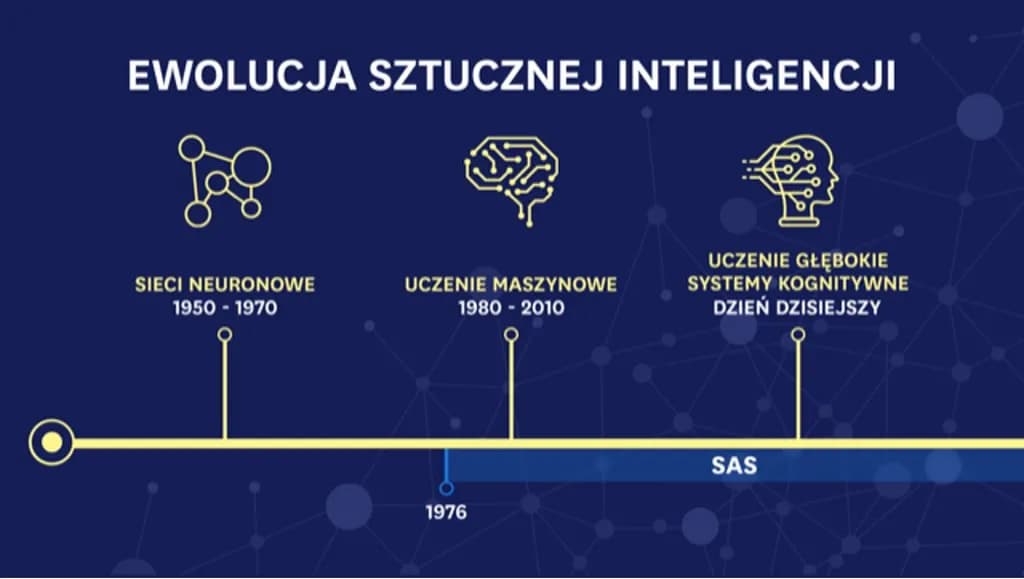 Historia sztucznej inteligencji: od koncepcji do przełomów AI